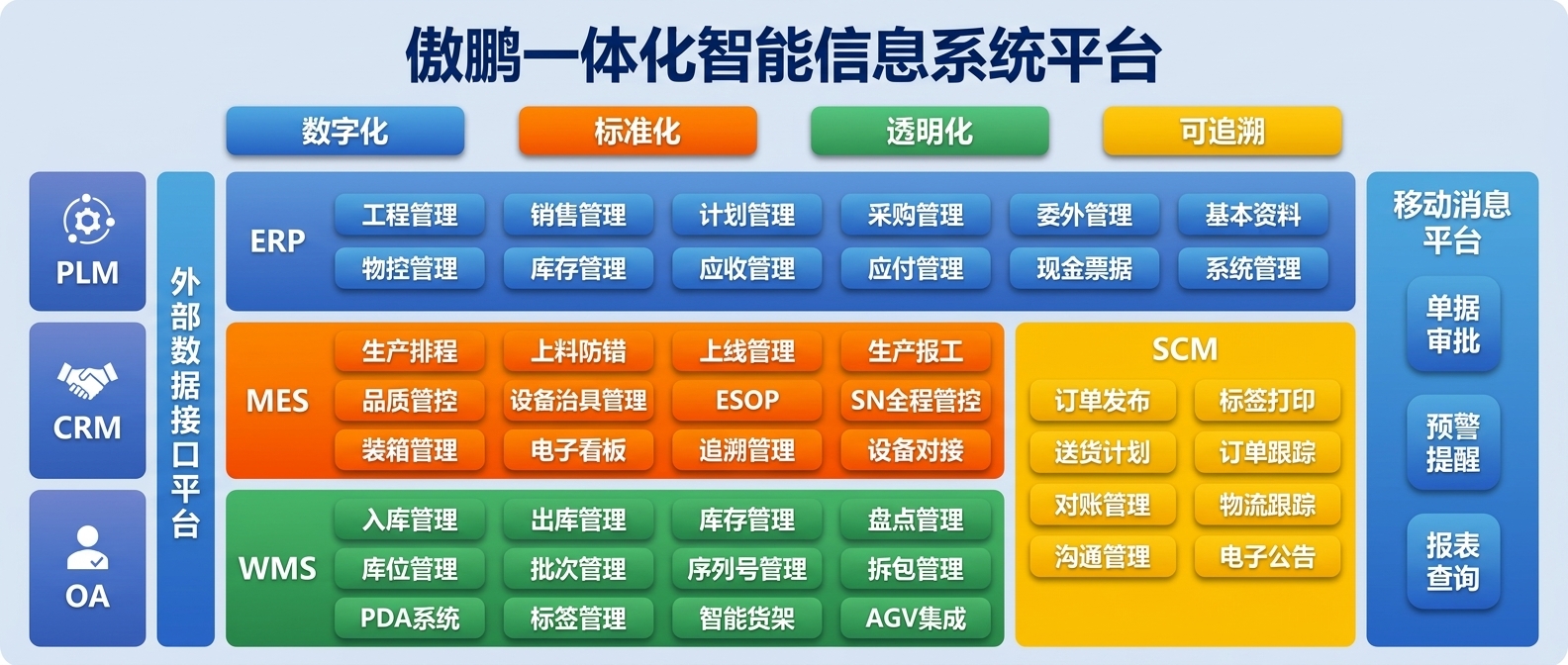 - 傲鹏ERP・电子行业数字化解决方案(images 1)- gzopensoft.com