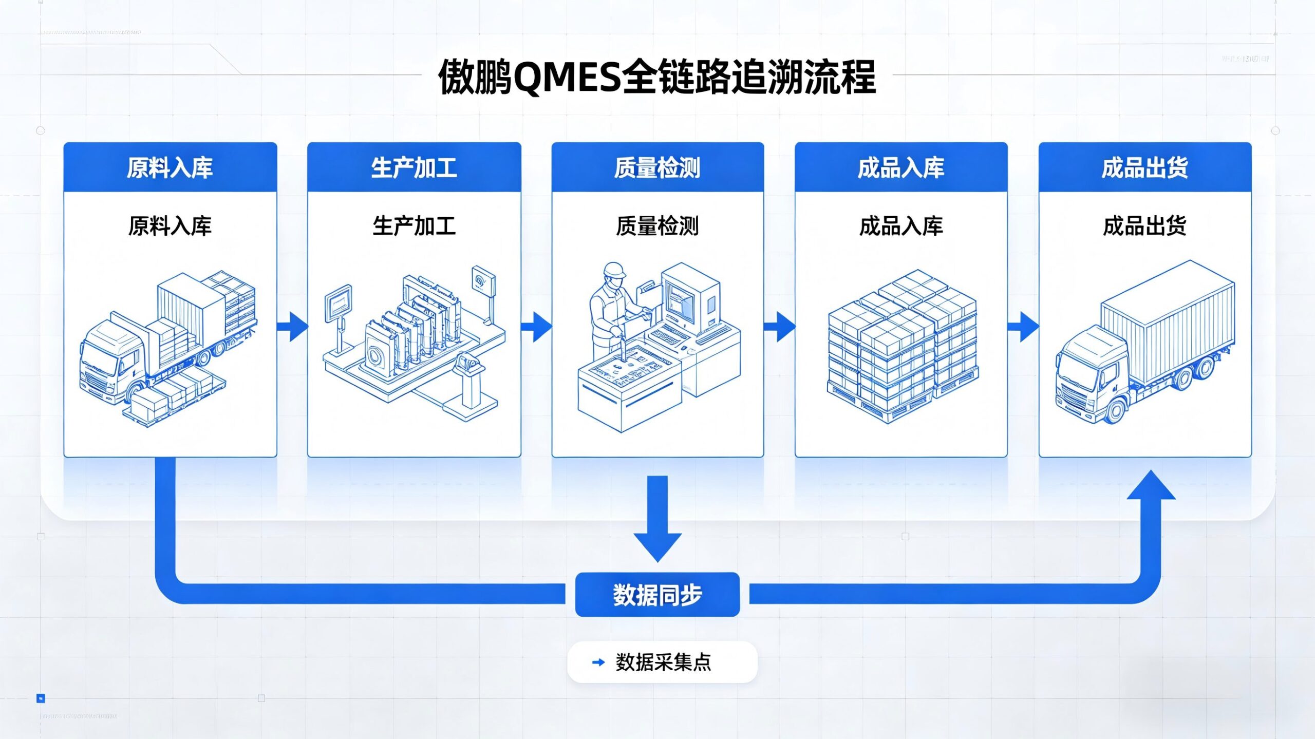 傲鹏MES（images 4）