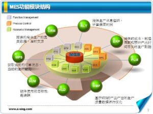 企业为什么需要ERP？一文读懂其核心功能与战略意义