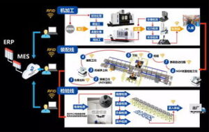 傲鹏ERP库存管理与傲鹏WMS的有什么区别？