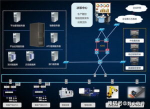 PaaS化ERP——未来企业的数字大脑