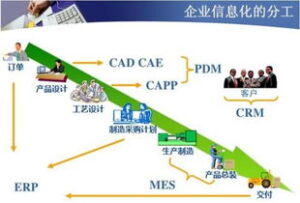 erp系统主要干什么的？