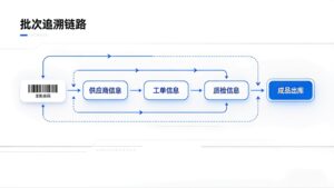 企业更换 ERP 核心风险及傲鹏 AOP 全套规避方案