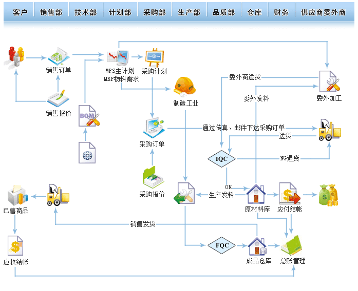 ERP系统免费下载(images 5)