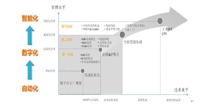 傲鹏一体化智能制造解决方案（images 16）