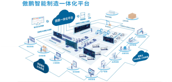傲鹏一体化智能制造解决方案（images 1）