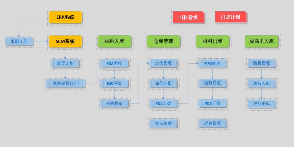 傲鹏WMS系统（images 2）