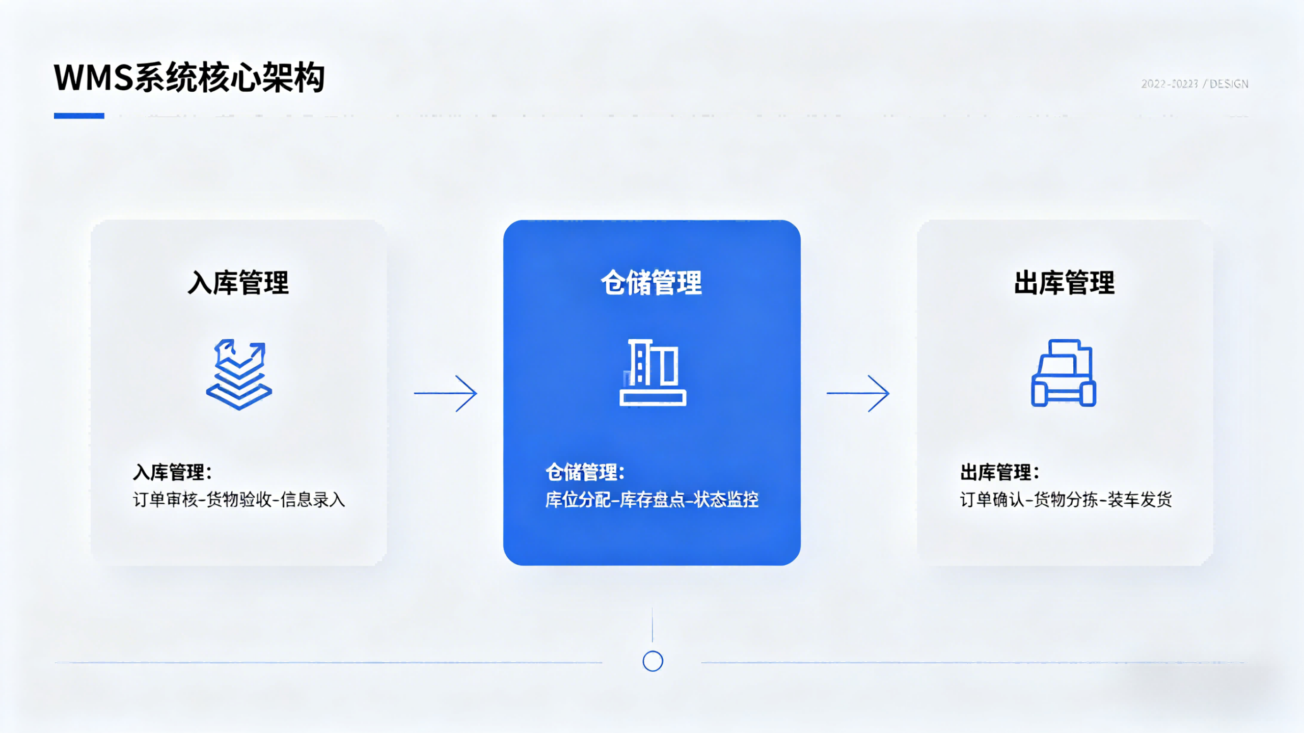 傲鹏WMS系统（images 2）