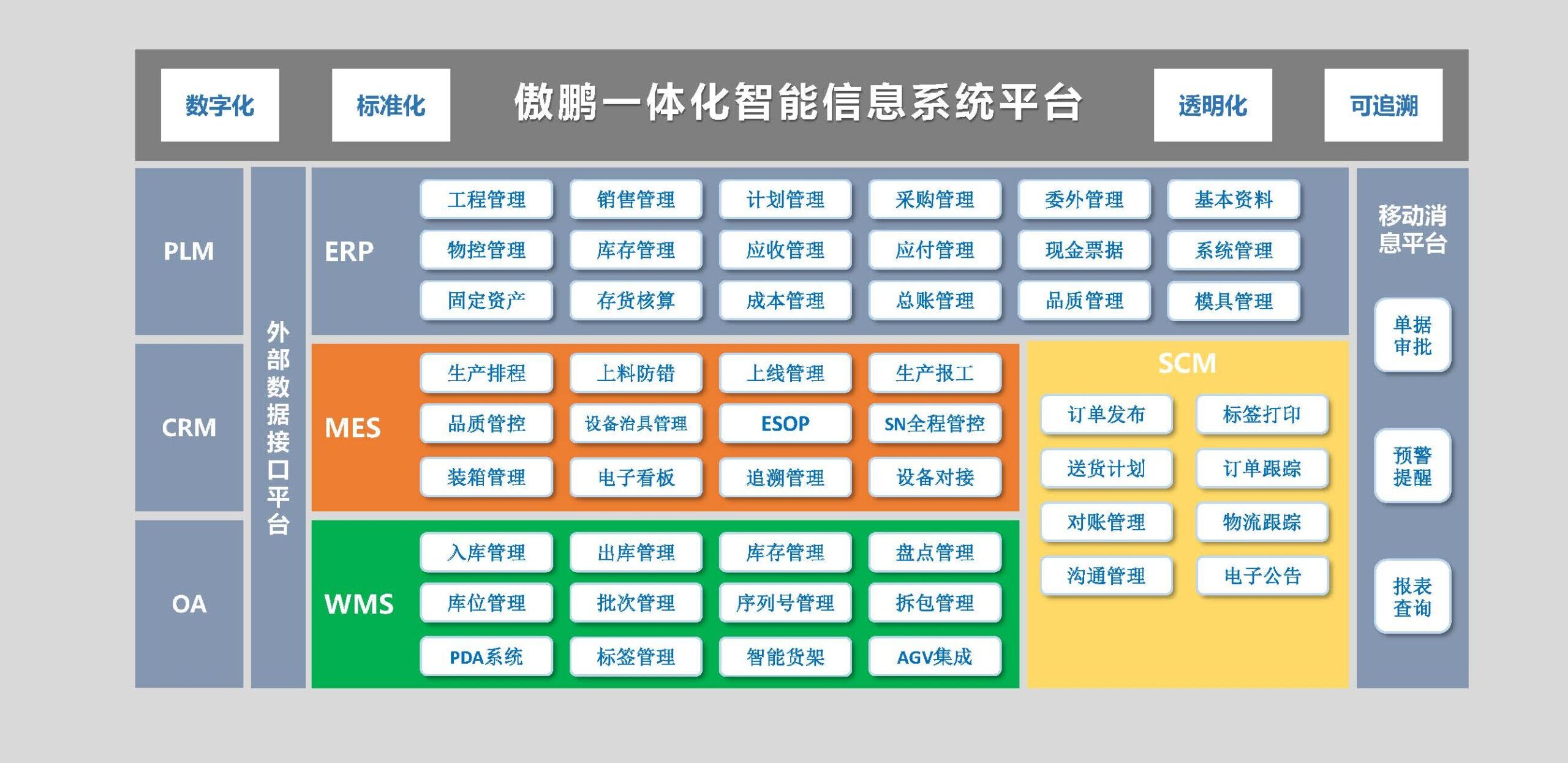傲鹏 OpenFlow 企业协同管理平台（ERP）（images 2）