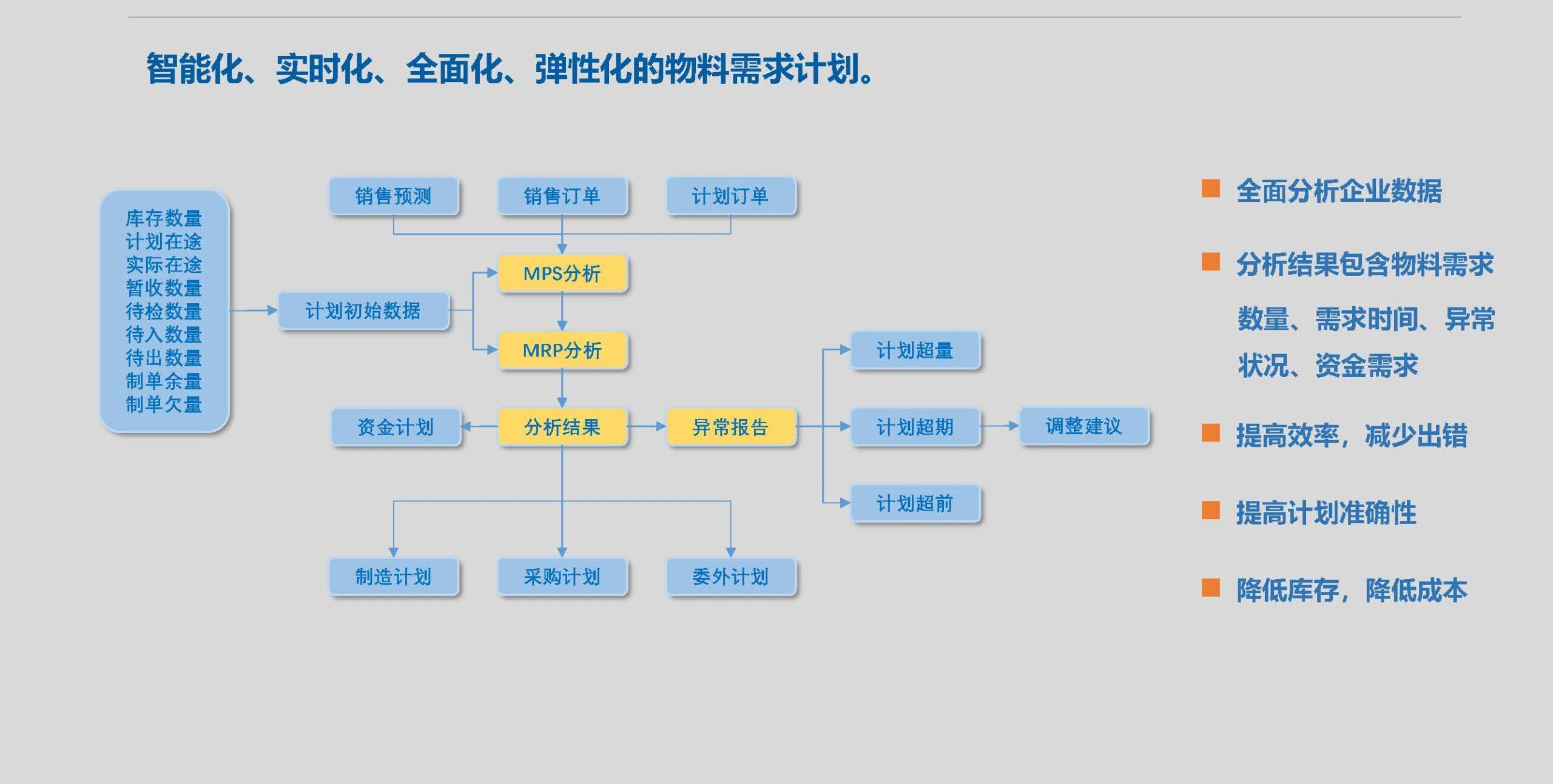 傲鹏一体化智能制造解决方案（images 3）