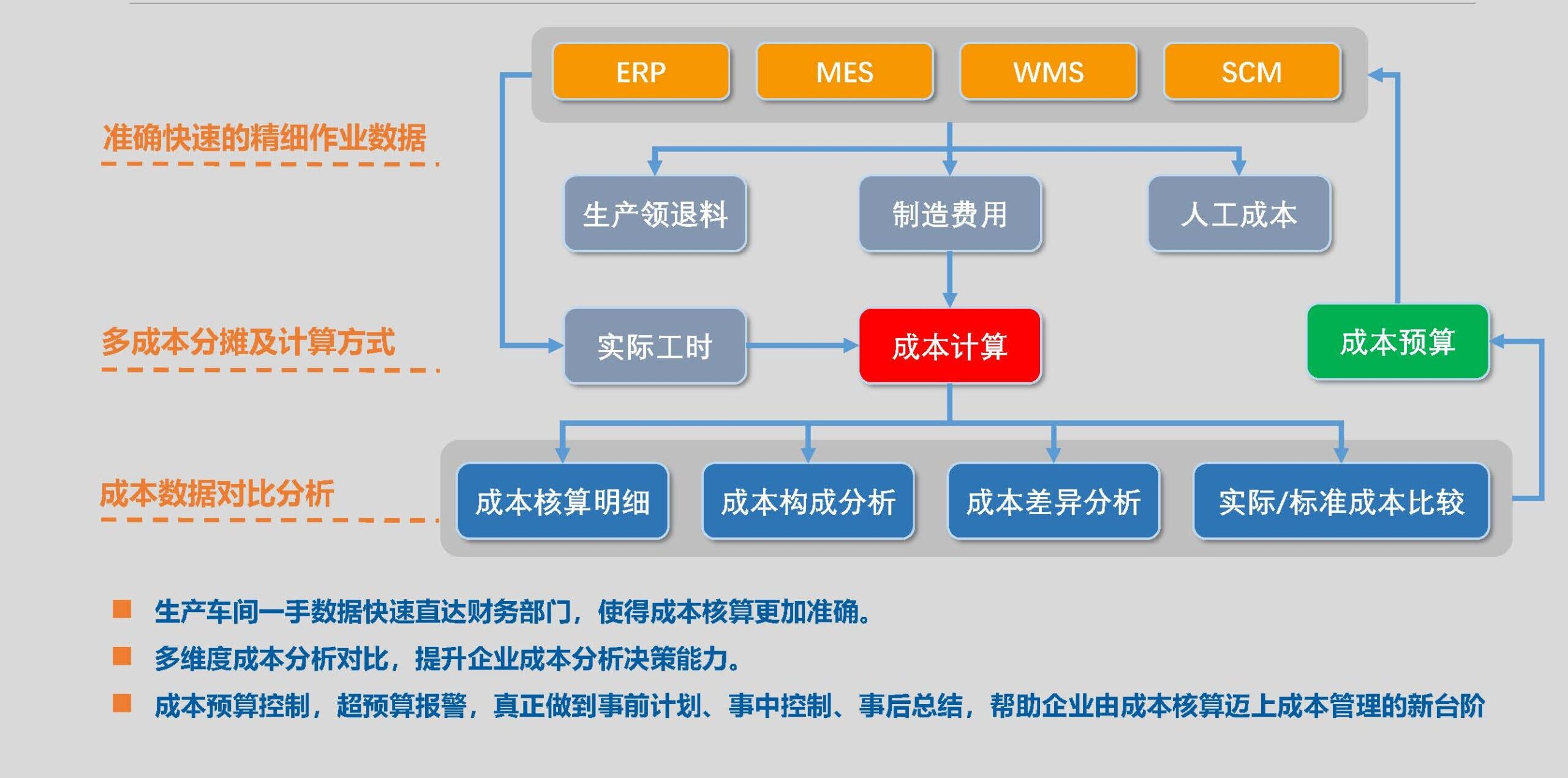 傲鹏一体化智能制造解决方案（images 5）