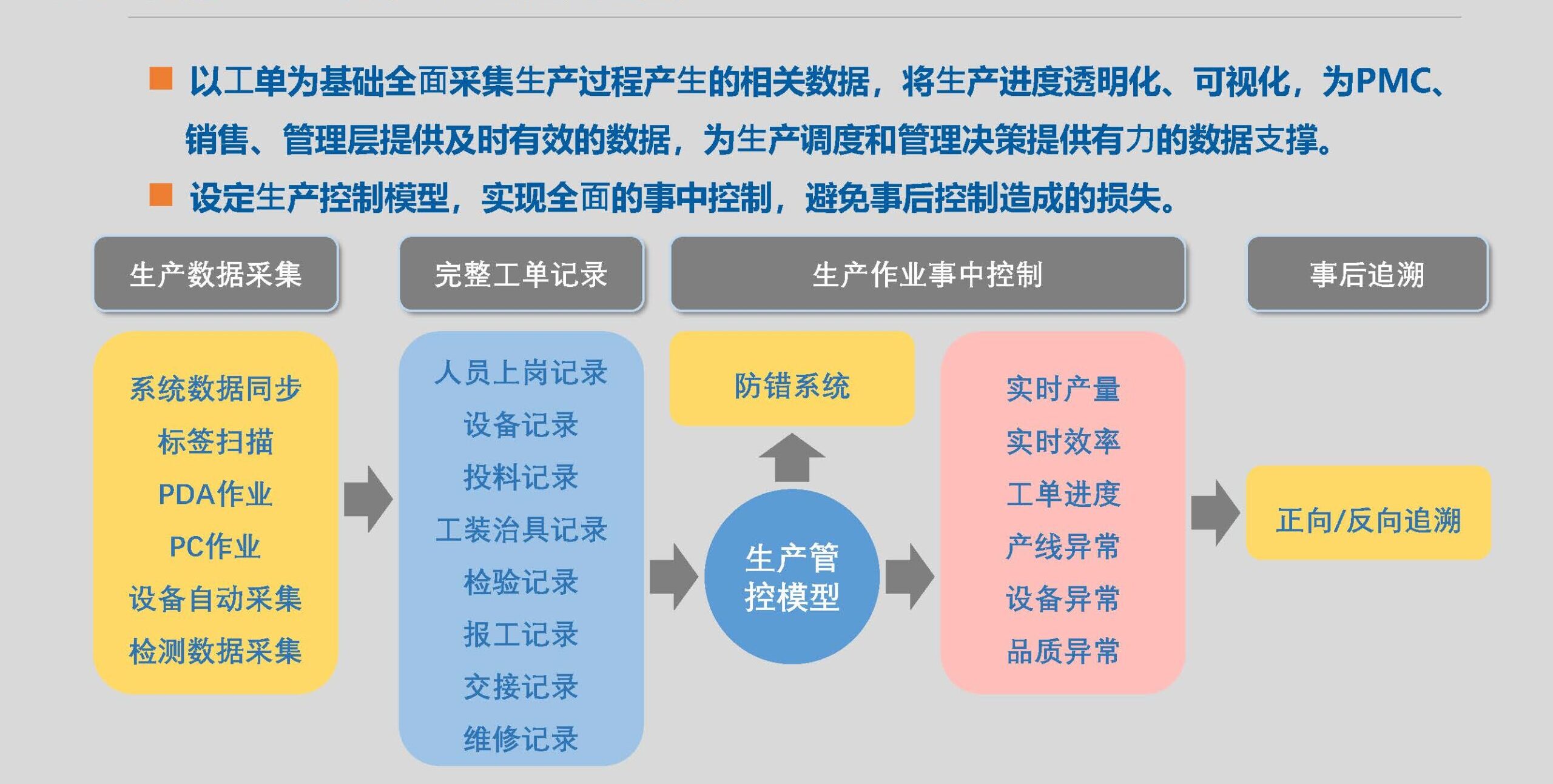 傲鹏一体化智能制造解决方案（images 8）