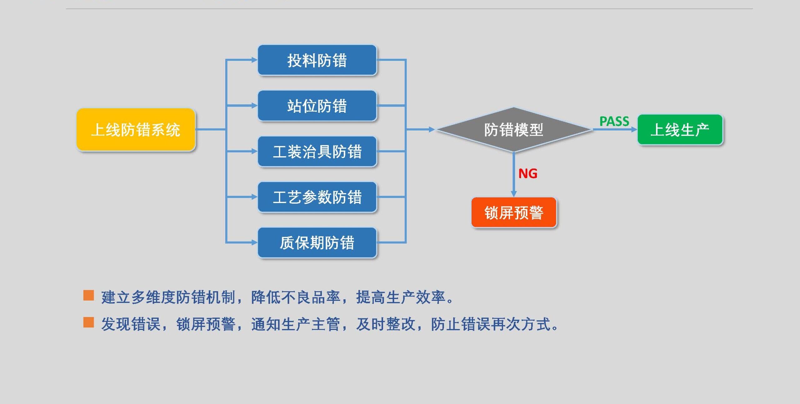 傲鹏一体化智能制造解决方案（images 9）