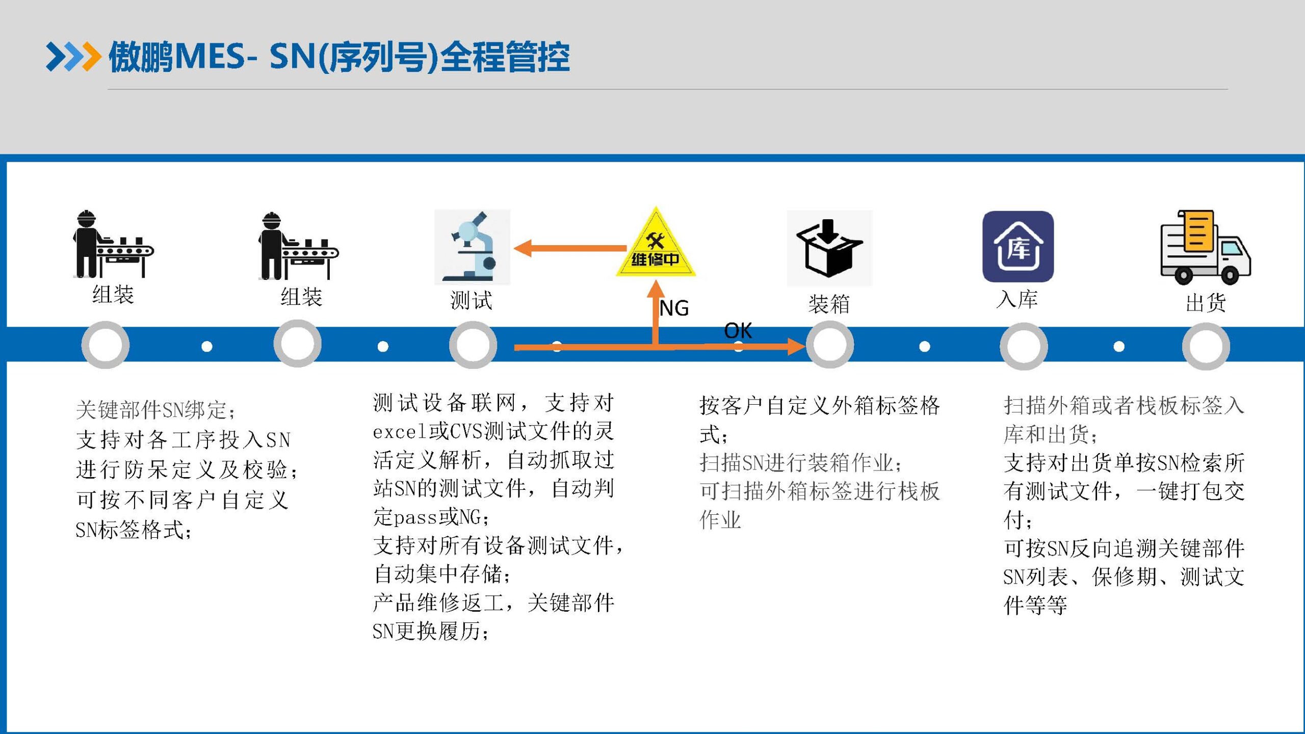 傲鹏一体化智能制造解决方案（images 11）
