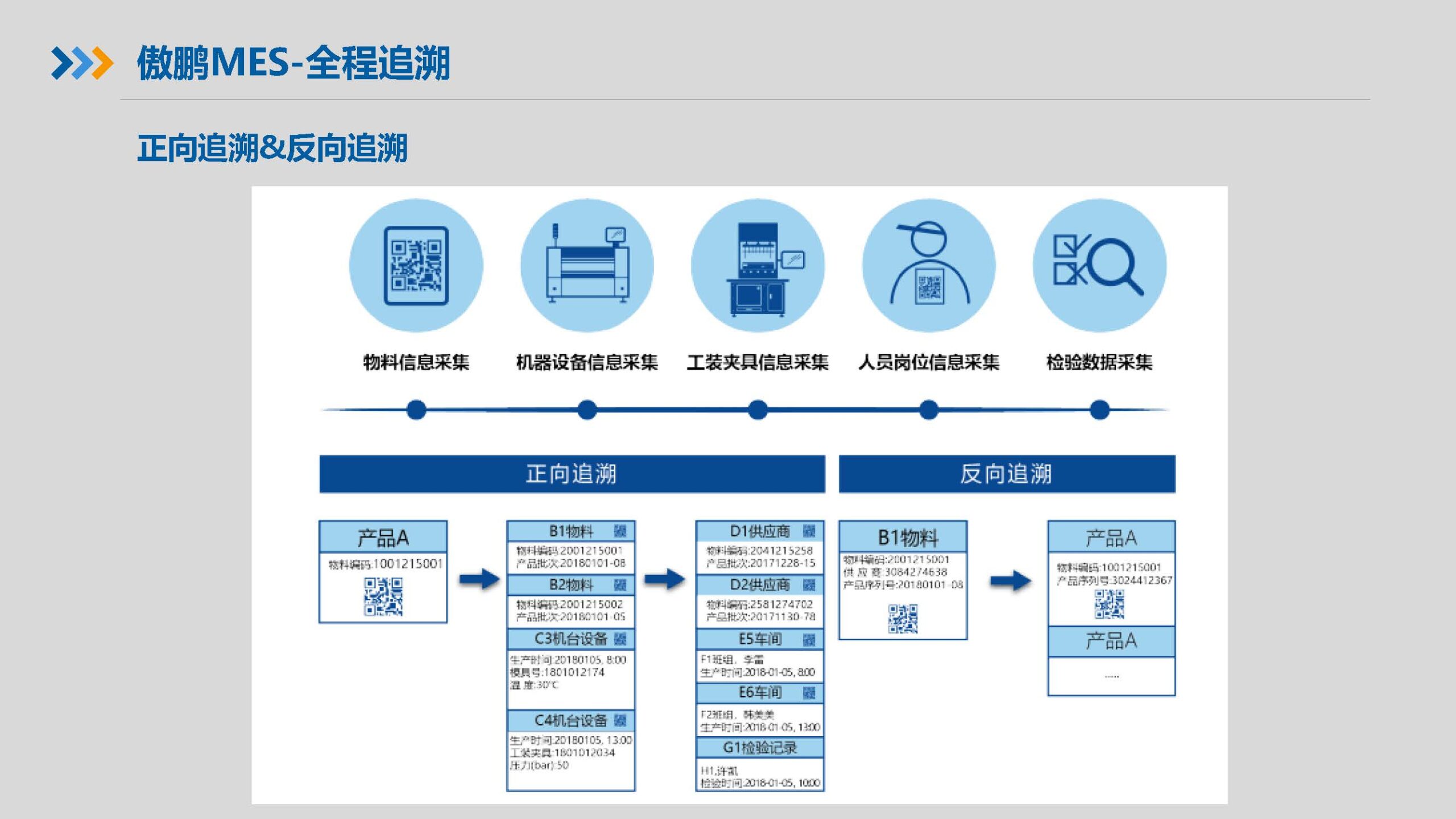 傲鹏一体化智能制造解决方案（images 12）