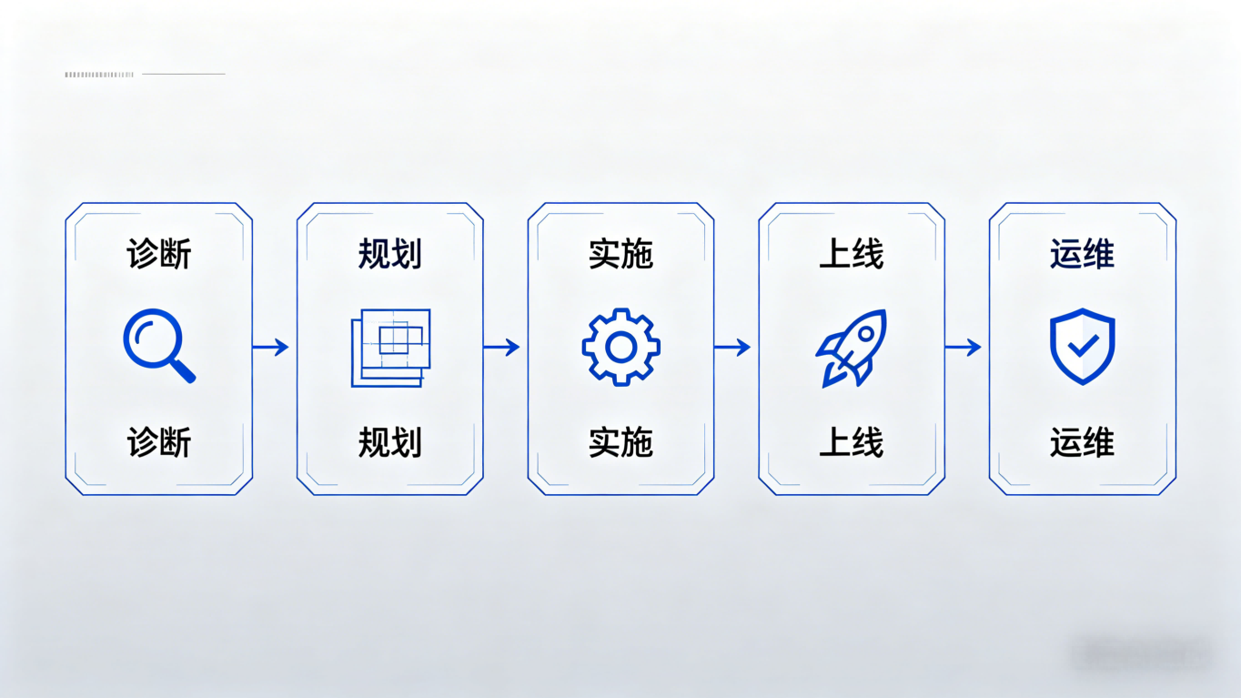 ERP升级服务（images 2）