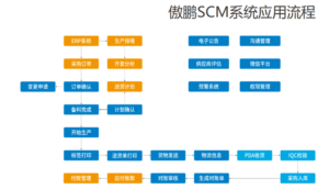 Q2：五金行业的委外加工（电镀、热处理）如何对账？