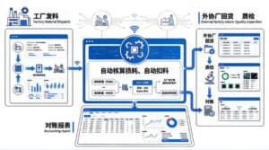塑胶厂物料种类多难管理？智能物控 + 齐套分析 实...