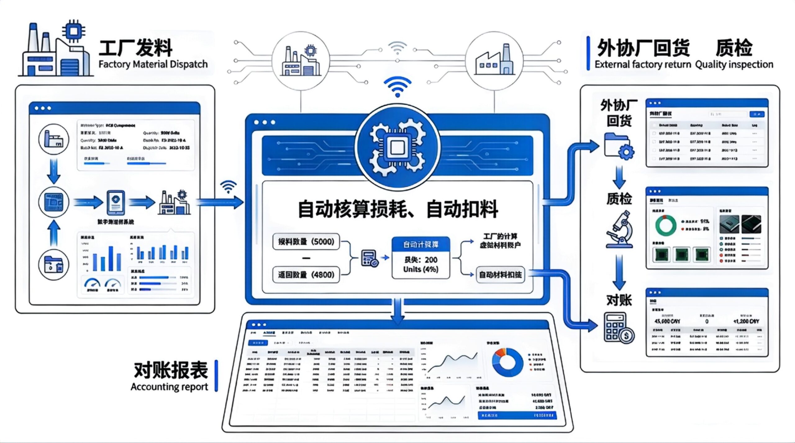 傲鹏ERP・广州五金行业数字化解决方案（images 6）
