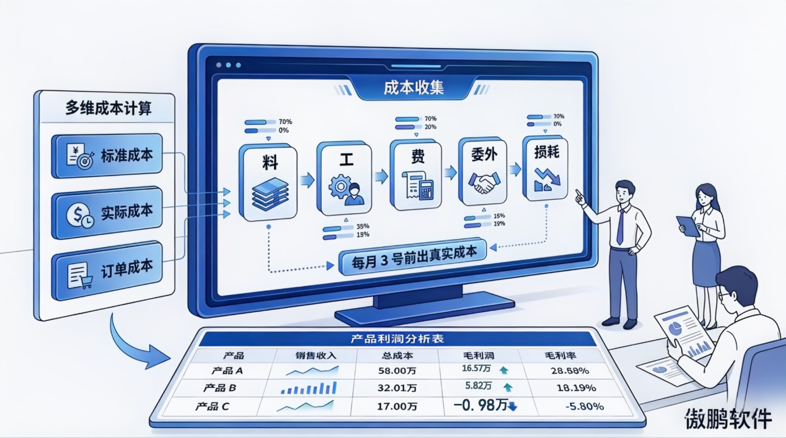 - 傲鹏ERP・塑胶行业一键成本核算方案（images 7）