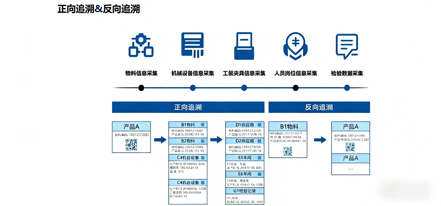 傲鹏ERP・广州五金行业数字化解决方案（images 5）