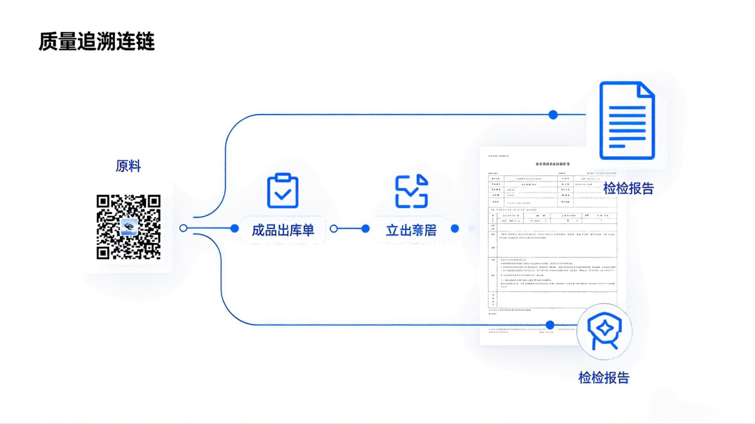 傲鹏 ERP・塑胶制品行业数字化解决方案（images 6）