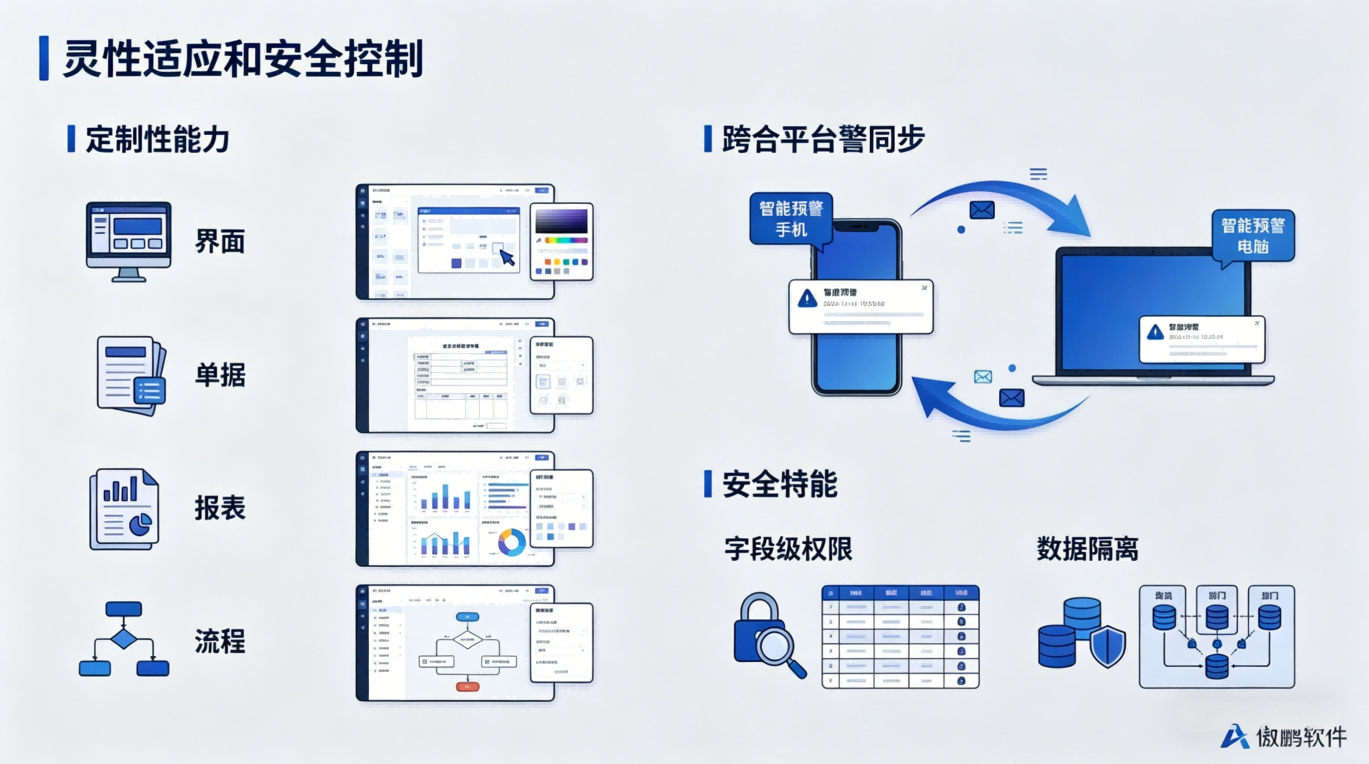 傲鹏ERP・广州五金行业数字化解决方案（images 8）