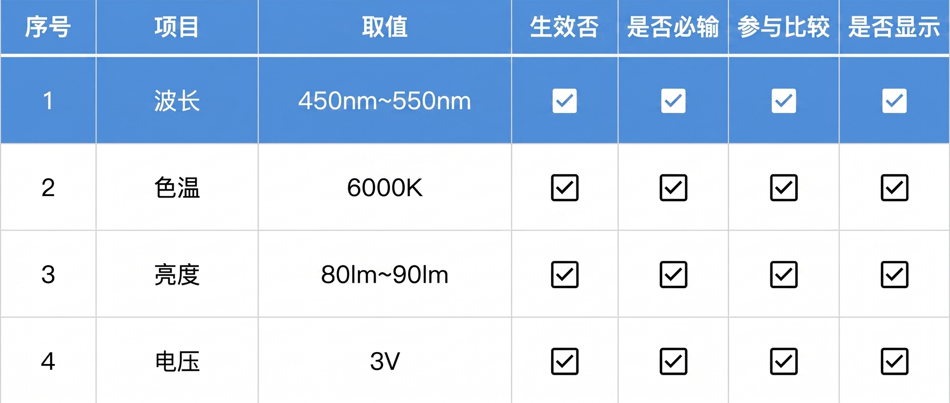 傲鹏 LED 行业 ERP 解决方案（images 2）