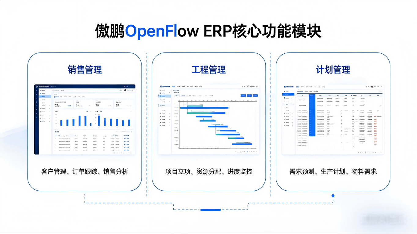 傲鹏 OpenFlow 企业协同管理平台（ERP）（images 3）