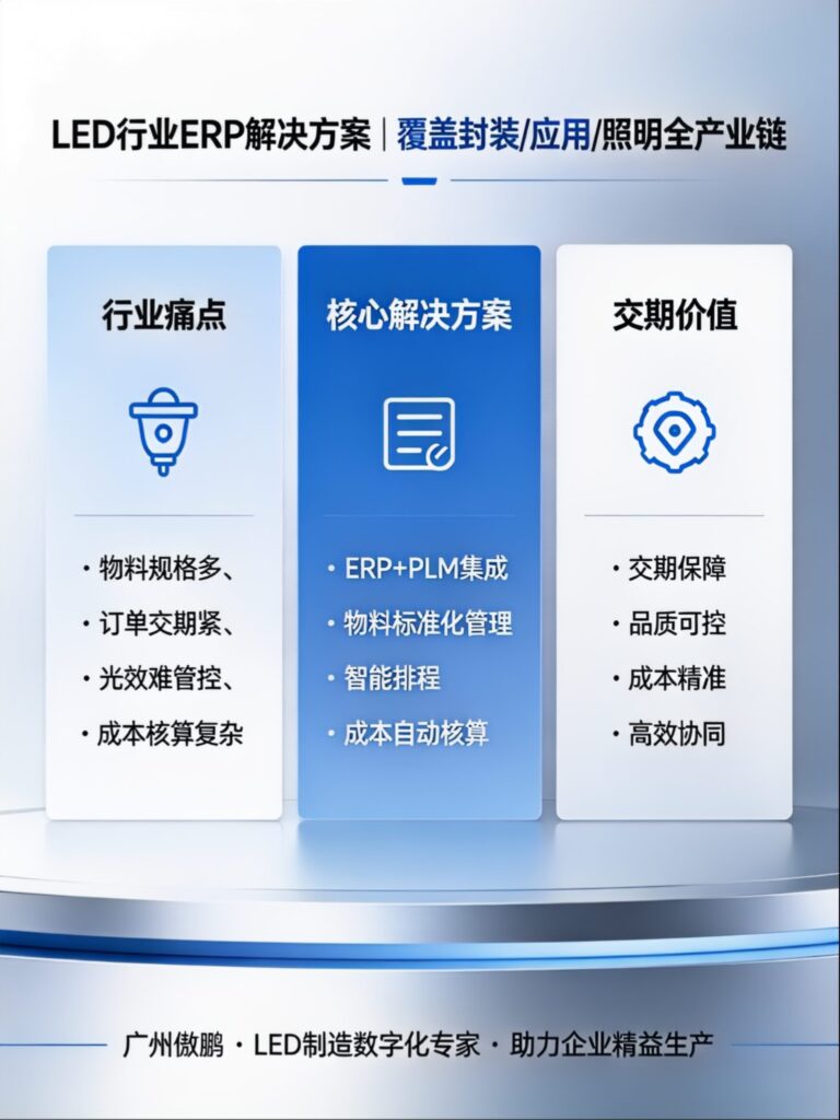 LED 行业 ERP 解决方案