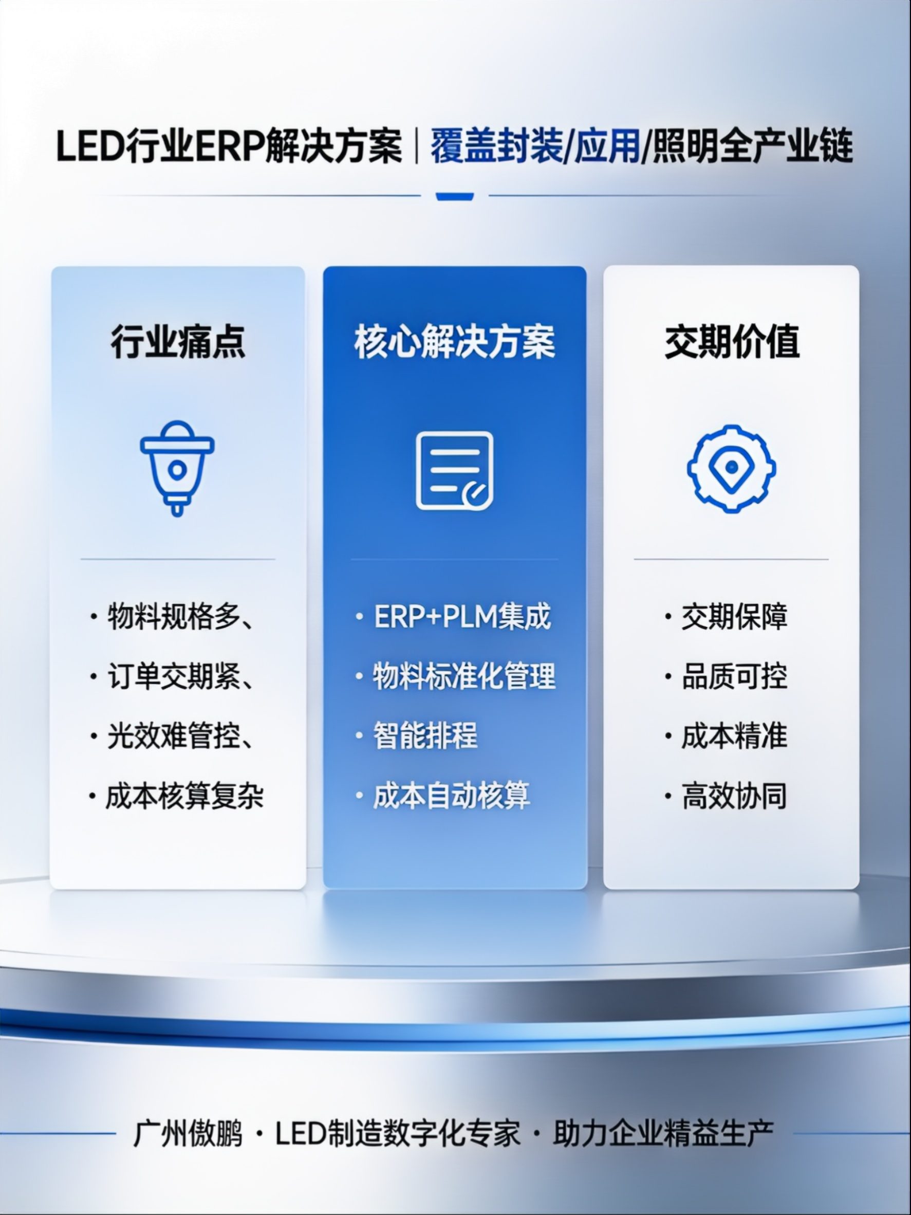 傲鹏 LED 行业 ERP 解决方案