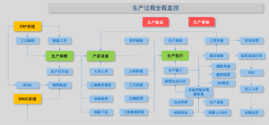 深圳电子厂 ERP 怎么选？电子元器件 BOM、批次追溯...