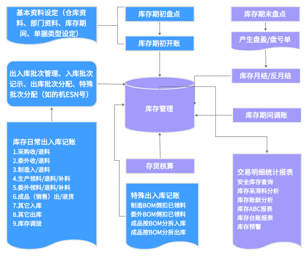 广州机械加工厂库存管控痛点，傲鹏ERP系统高效破解（images 1）