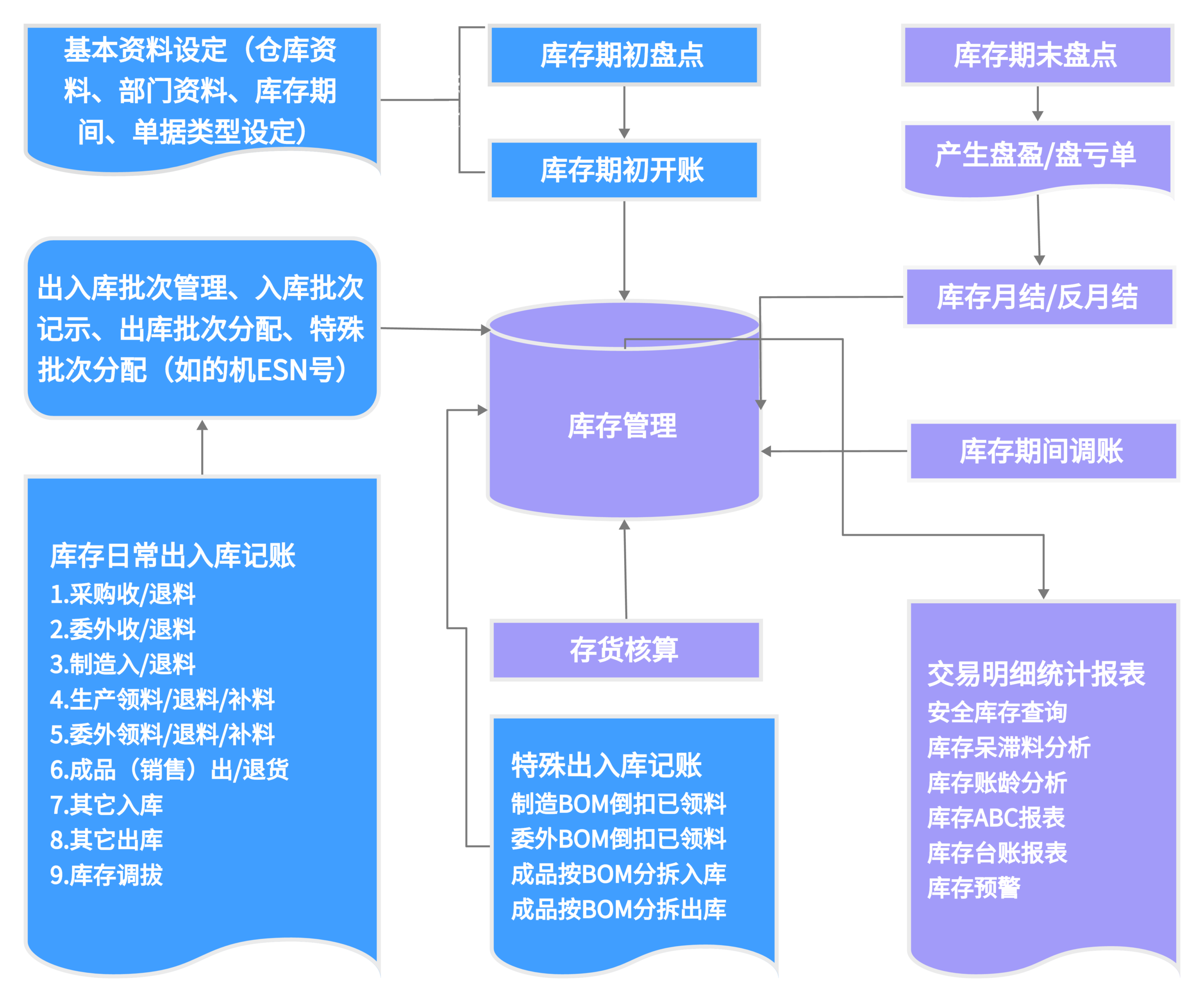 东莞机械加工如何管好 BOM、工序、模具与交付周期（images 1）