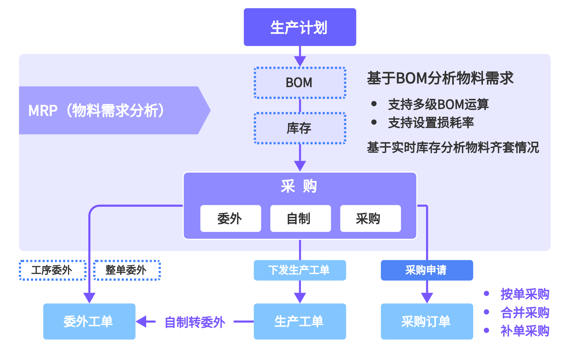 广州塑胶注塑厂 ERP：本土方案管好配方、模具、损耗与成本（images 1）