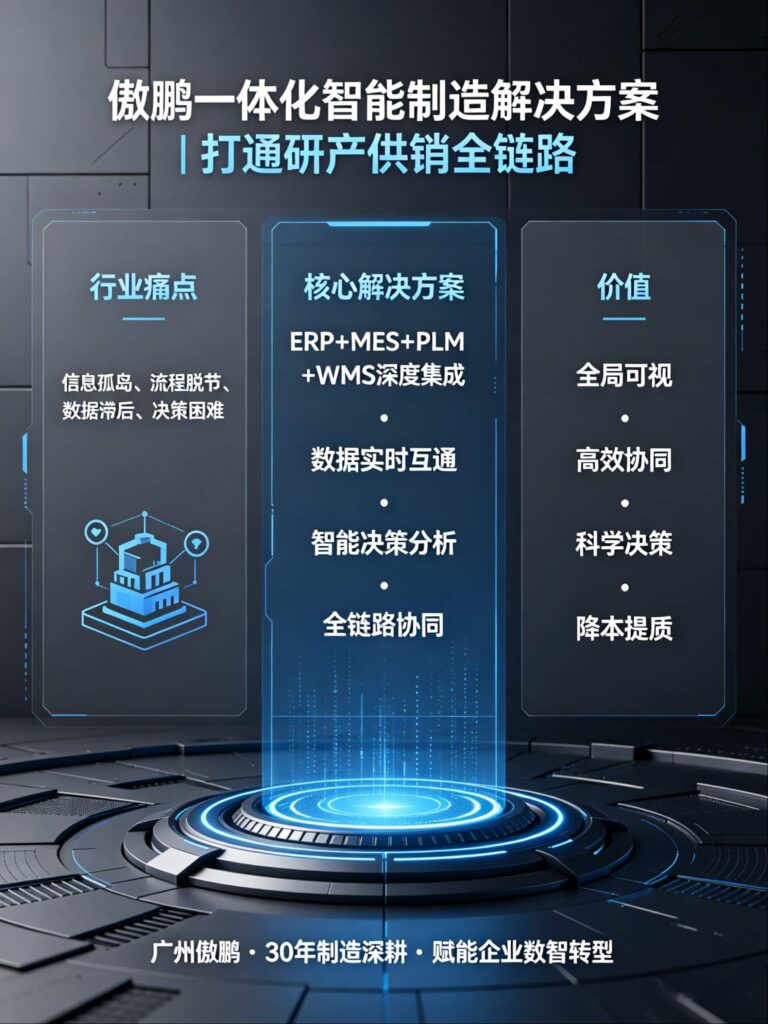 一体化智能制造解决方案