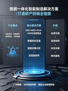 广州塑胶厂选 ERP：本土品牌更懂注塑行业痛点
