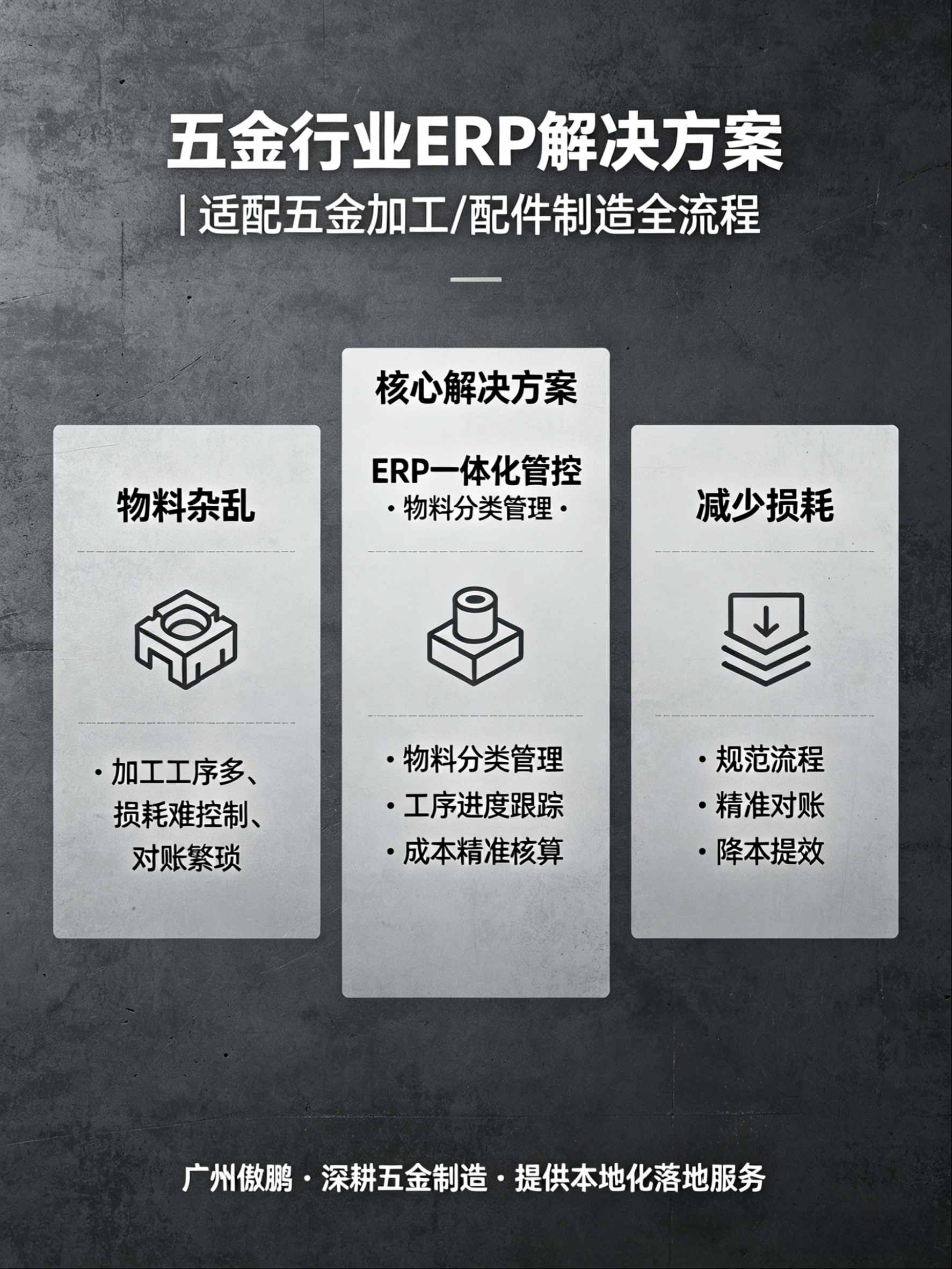 傲鹏五金行业ERP解决方案