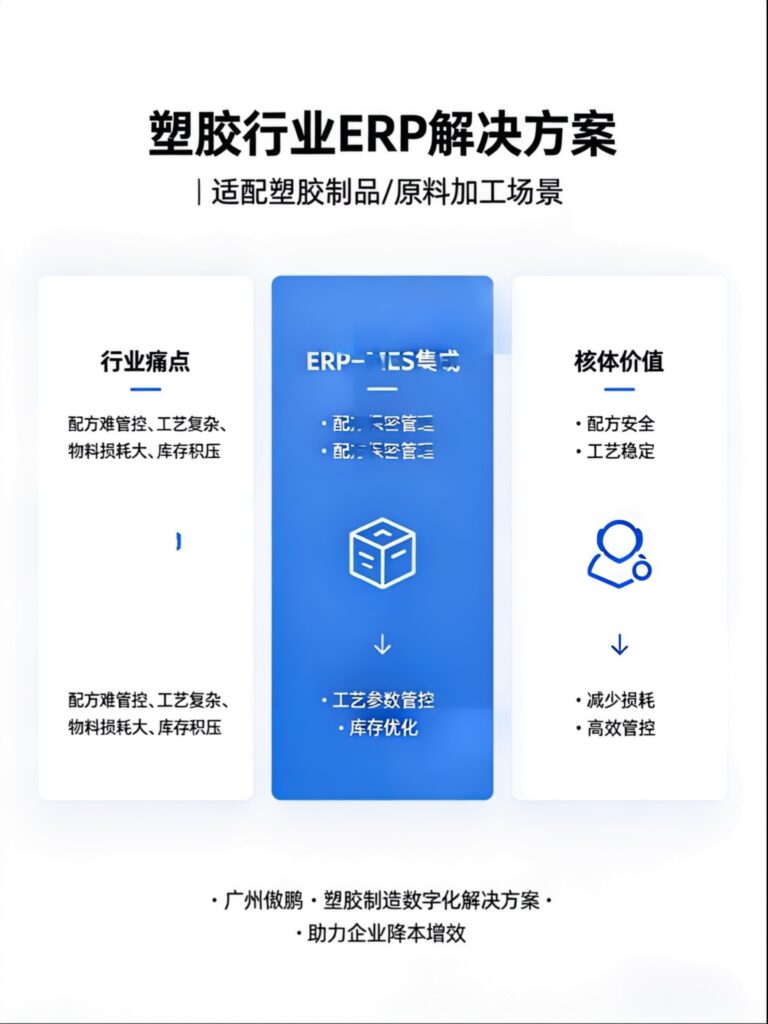 塑胶行业ERP解决方案
