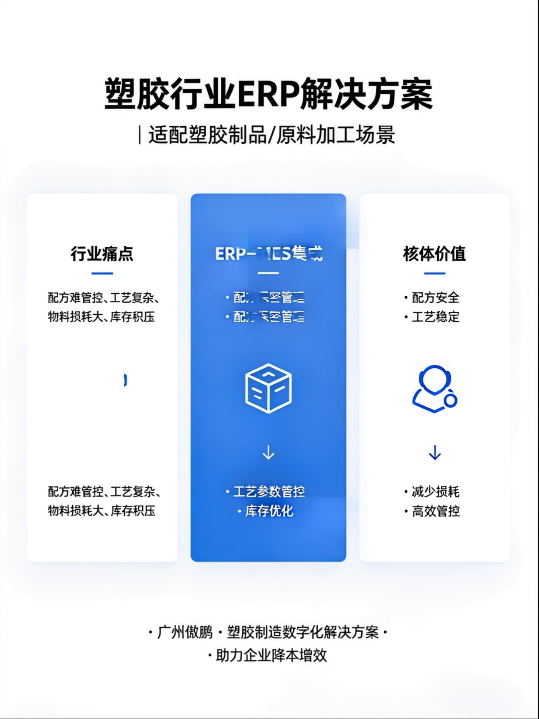 塑胶行业ERP解决方案
