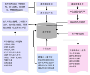 东莞塑胶厂管理难点如何破解？注塑行业 ERP 配方、...