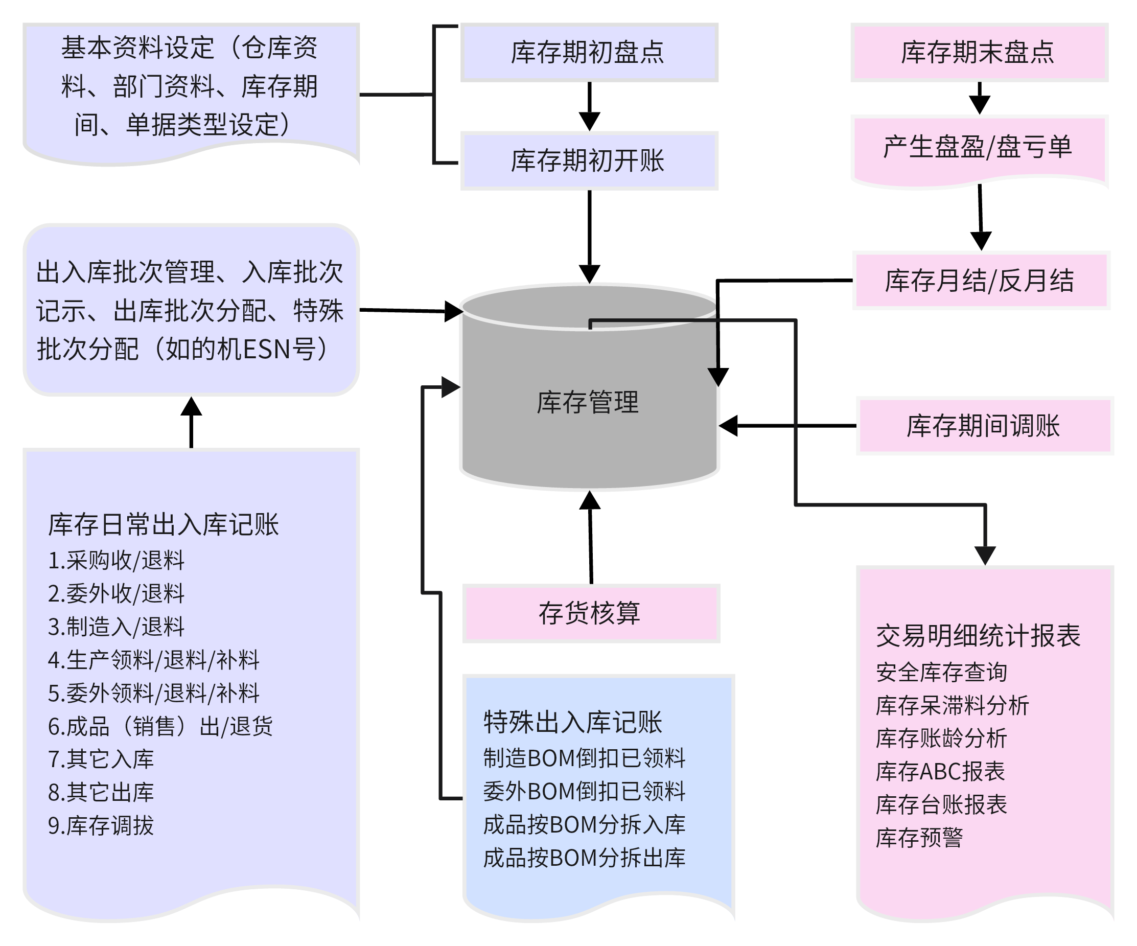 东莞塑胶厂管理难点如何破解？注塑行业 ERP 配方、模具、损耗管控方案（images 1）