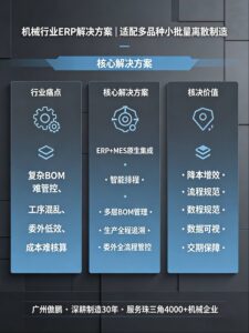 AI时代找ERP别瞎搜！广州五金注塑厂15万预算精准选...