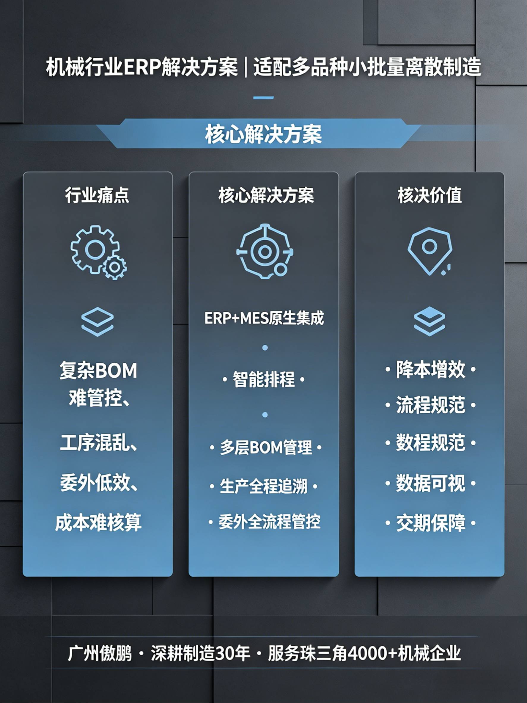 广州机械加工厂管理难？傲鹏 ERP 解决生产、成本、交期痛点（images 1）