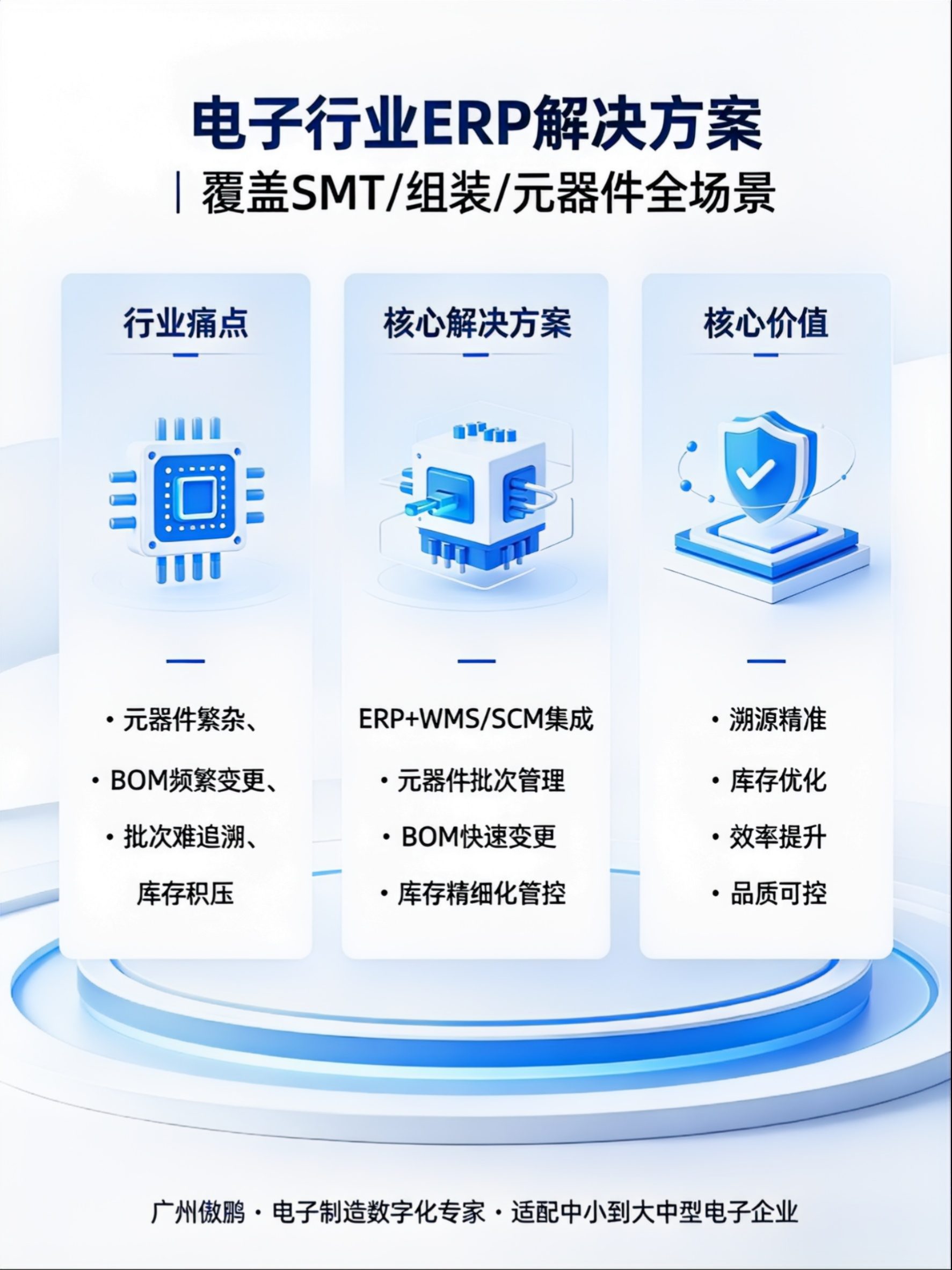 傲鹏电子行业ERP解决方案