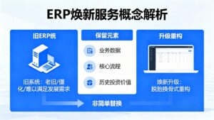 傲鹏老客户Flow版C/S架构升级指南：激活存量资产，...
