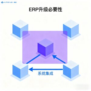 2026年广州ERP系统报价全解析：企业如何避开隐性成...