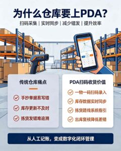 仓库为什么要上PDA？——傲鹏AOP ERP用WMS+PDA终结“...