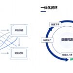 ERP健康度体检