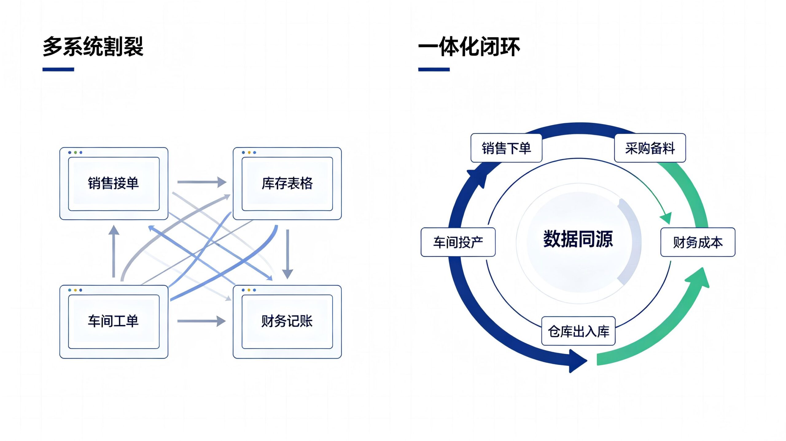 预算5-8万,想要产销仓财全一体化ERP,到底能不能落地?(images 2)